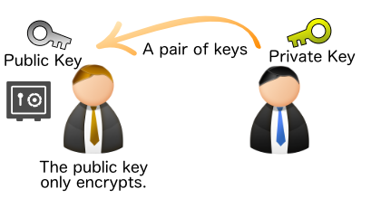 Send the public key